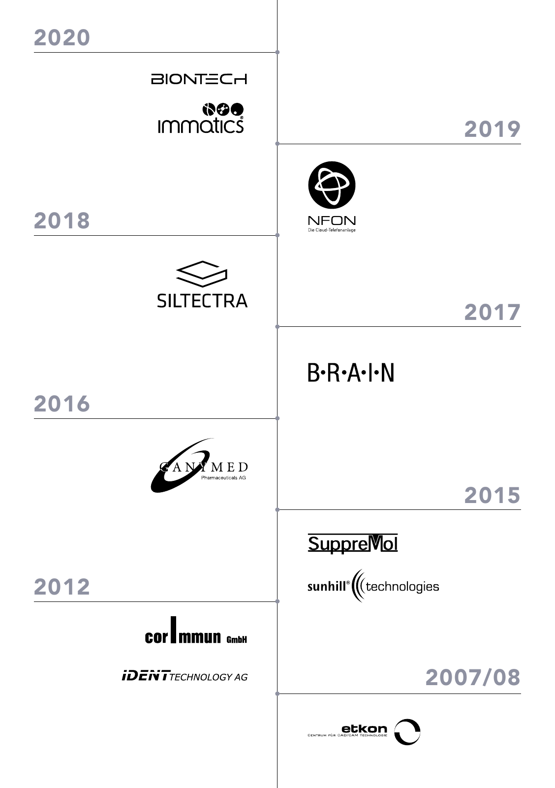 Vorschau Auf einen Blick 2021 Seite 93