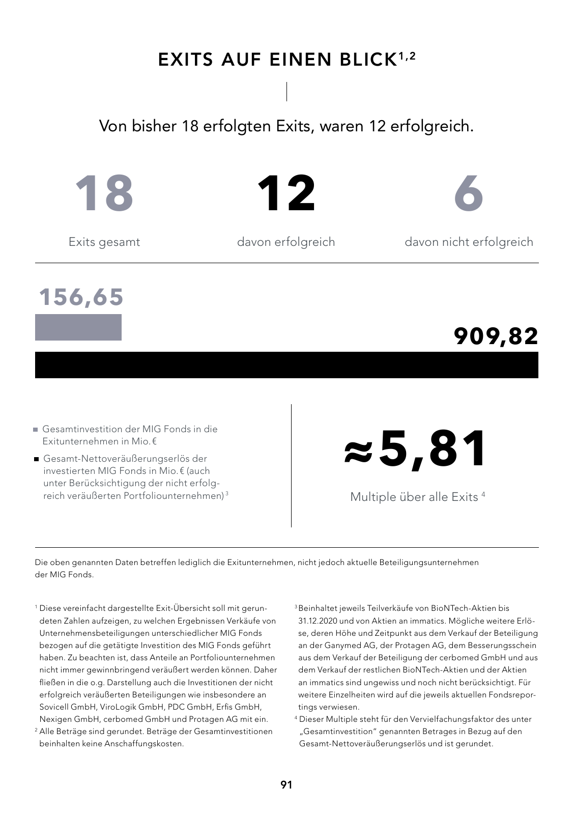 Vorschau Auf einen Blick 2021 Seite 92